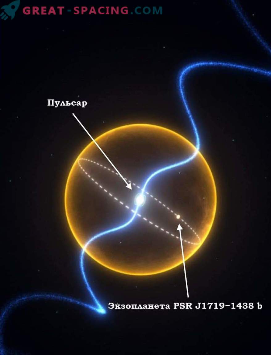 Quelle est l'exoplanète la plus dense