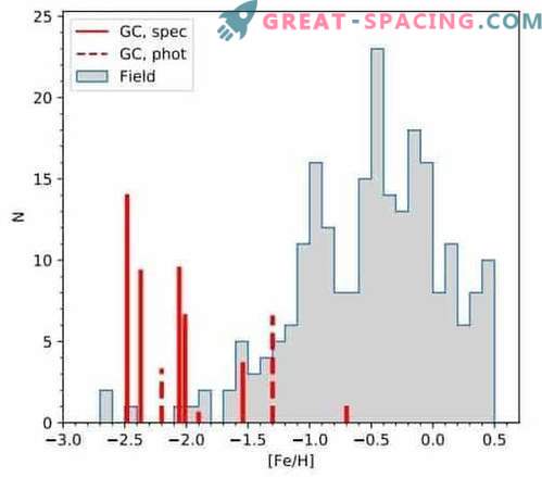 Analyse chimique détaillée de 11 amas globulaires