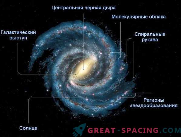 Pesez la galaxie: nouvelles données sur la masse de la voie lactée