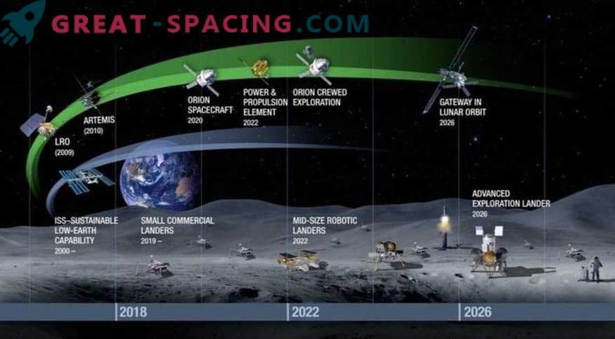 L’humanité se prépare à progresser dans l’exploration spatiale. Quelles actions la NASA suggère-t-elle?