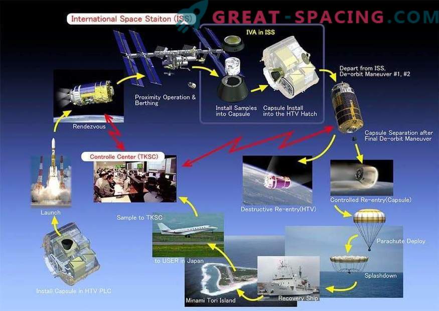 La capsule japonaise se prépare pour un vol d'essai avec l'ISS
