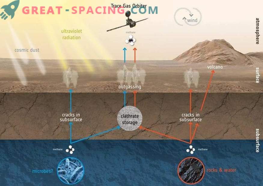 ExoMars est prêt à commencer une mission scientifique