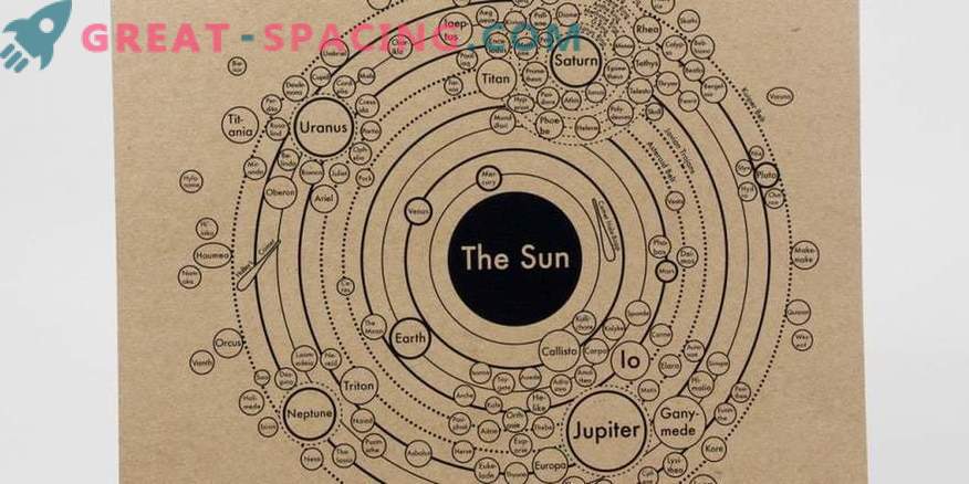 L’image évolutive du système solaire est vue dans le catalogue des cartes planétaires