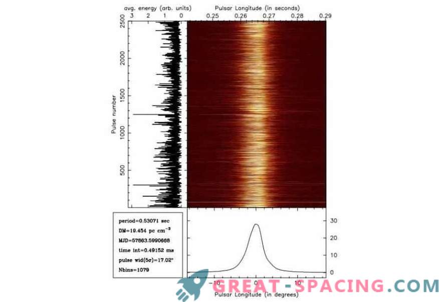 Le pulsar PSR B0823 + 26 effectue la commutation de mode synchrone