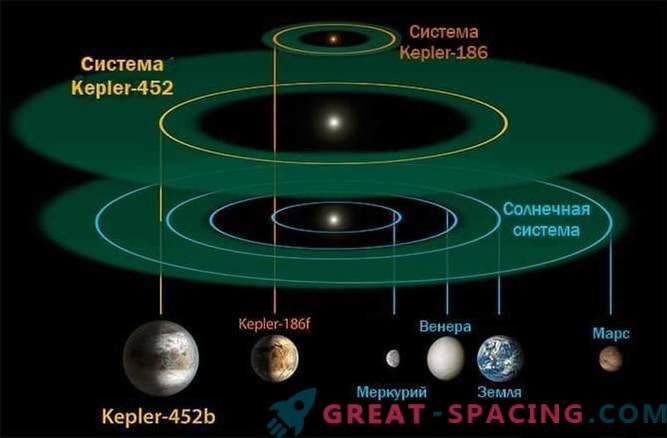 Kepler-452b: l'exoplanète ressemblant à la Terre la plus proche