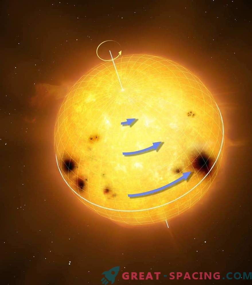 Énigme de la rotation des étoiles de type solaire: en quoi sont-elles différentes du Soleil?