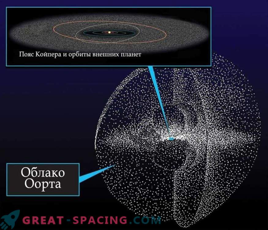 Comment les particules de la ceinture de Kuiper sont-elles apparues dans la stratosphère terrestre