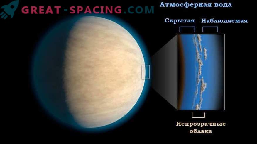 Les nuages ​​d'exoplanètes peuvent cacher de l'eau aux scientifiques