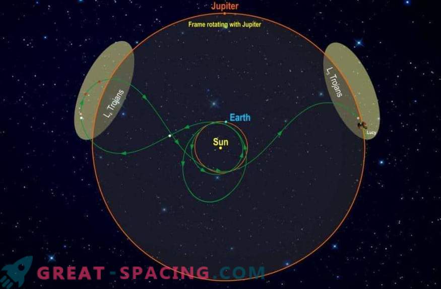 Le plan de navigation sophistiqué de la NASA pour étudier les astéroïdes troyens
