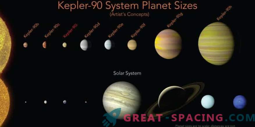 La nouvelle planète présente le système solaire Rival