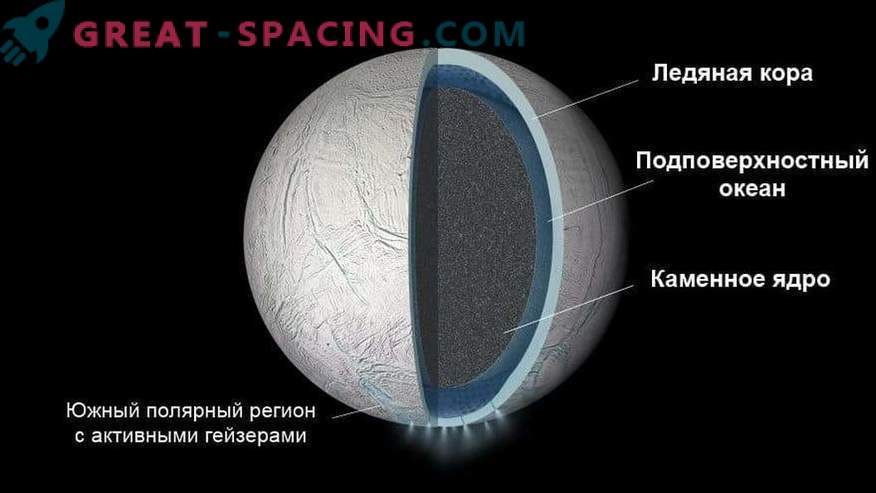 Encelade, le satellite de Saturne, a un océan sous la surface