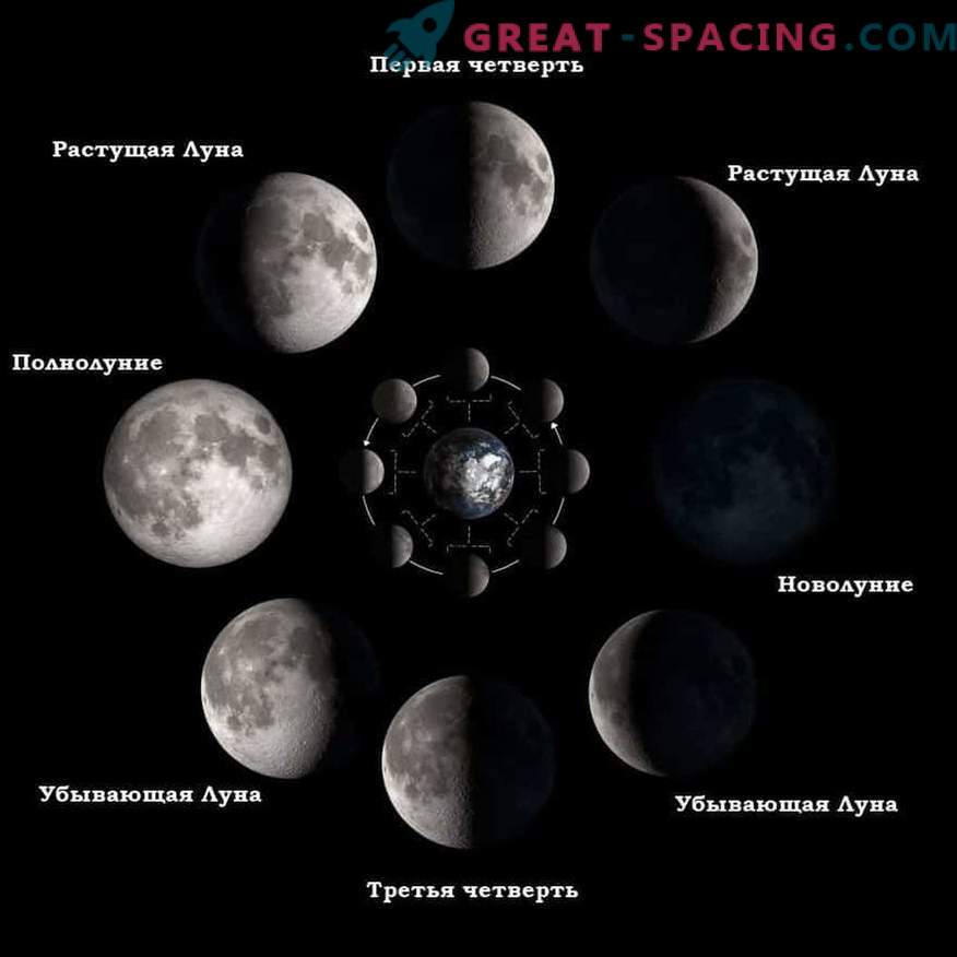 À quoi s'attendre de la lune au premier trimestre du 12 avril 2019
