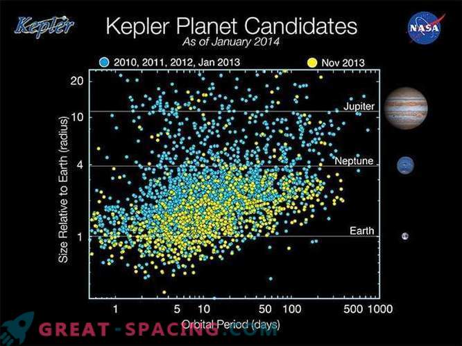 Examen approfondi de l’exoplanète Alpha Centauri