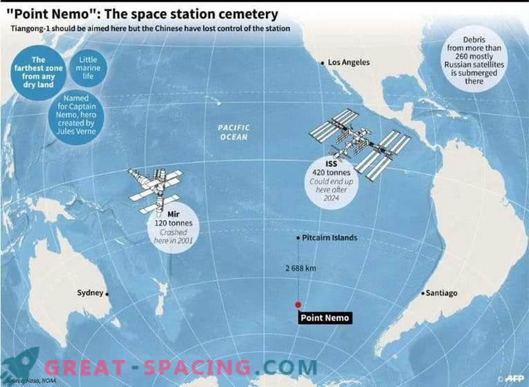 Le laboratoire spatial chinois brûle sur l'océan Pacifique