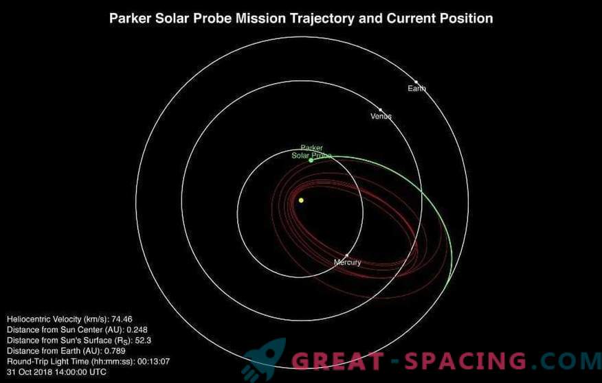 La sonde solaire Parker a effectué le premier vol rapproché du Soleil