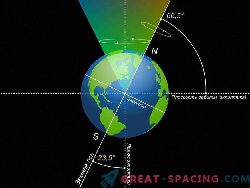 Et si l’axe de la Terre était incliné de 90 degrés?