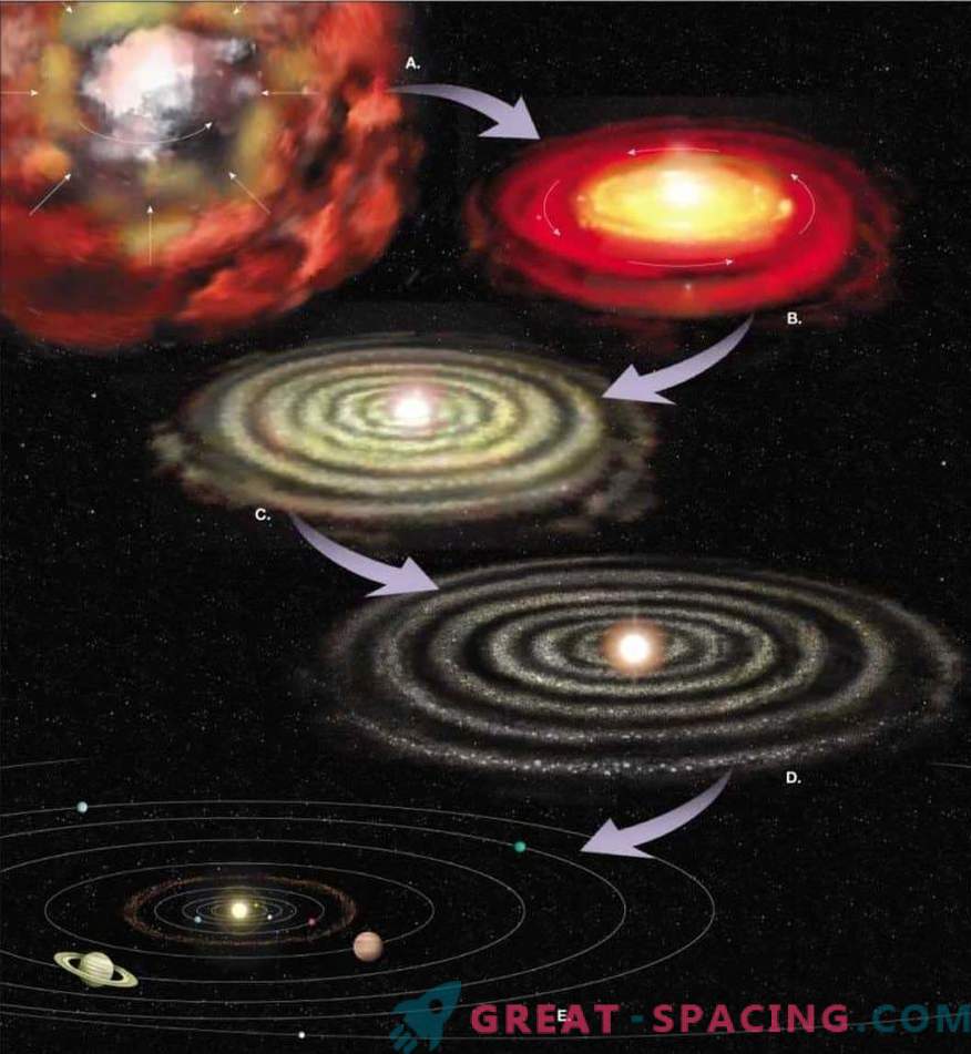 Après la naissance et l'évolution du système solaire
