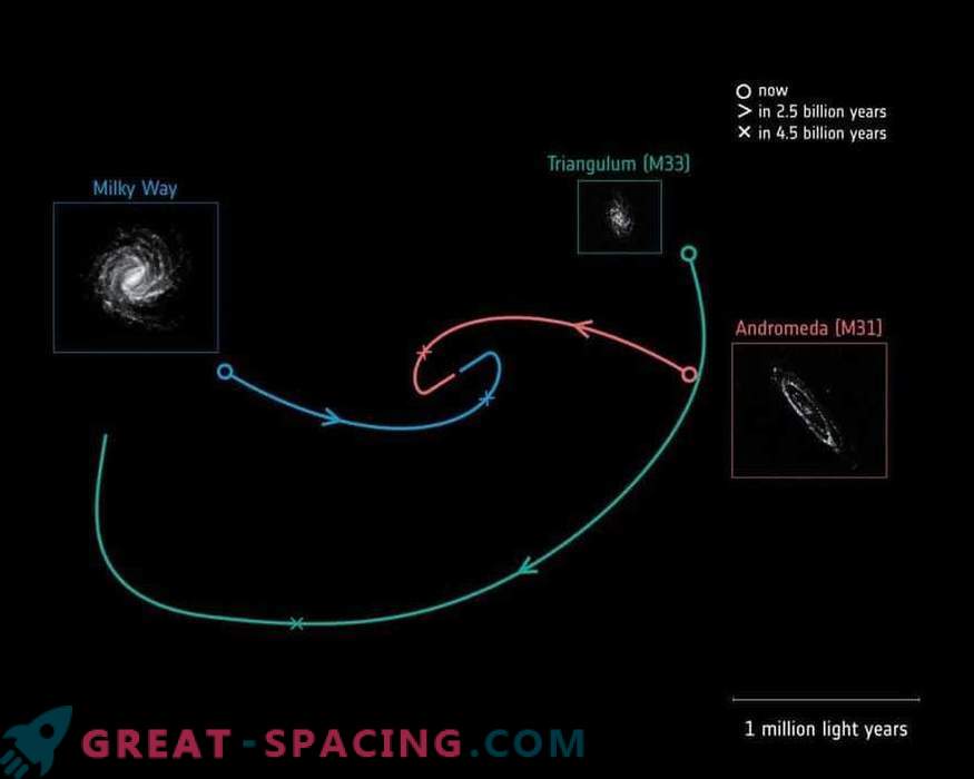 Maintenant, les scientifiques savent exactement quand nous rencontrons la galaxie d'Andromède