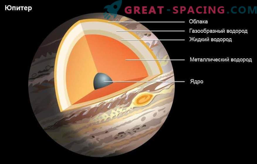 Les conditions de vie peuvent être cachées à l'intérieur de Jupiter
