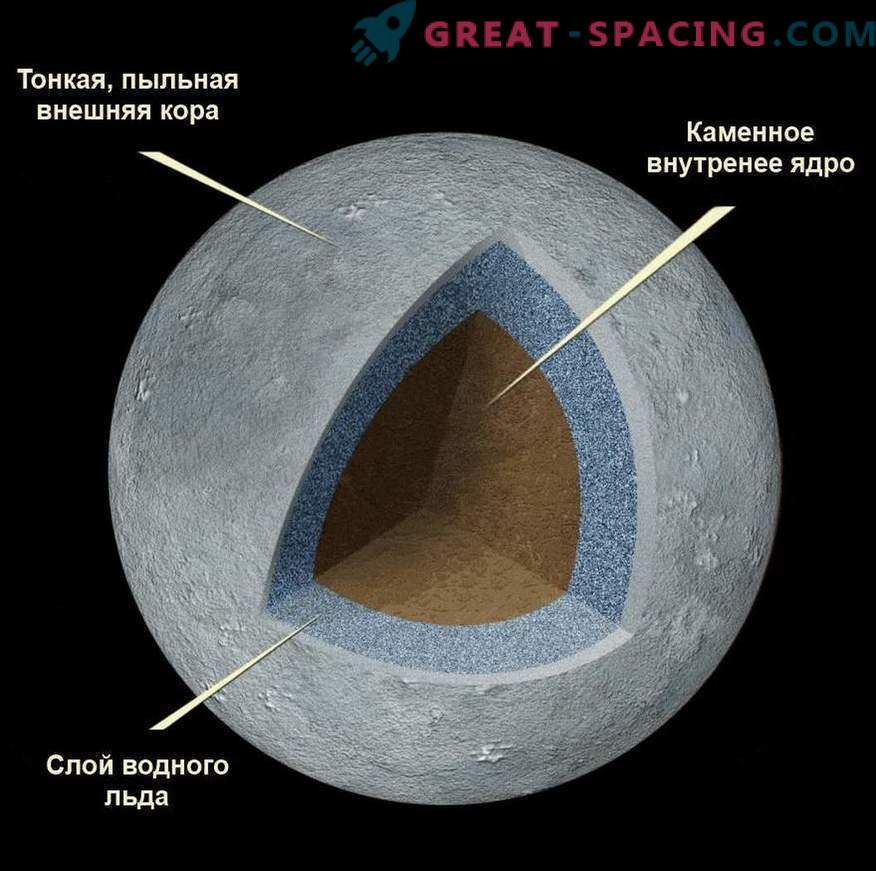 Cérès: le plus grand astéroïde et la plus petite planète naine