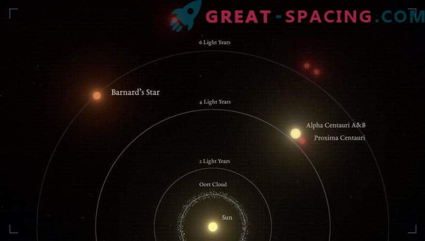 Une énorme exoplanète se cache près du système solaire